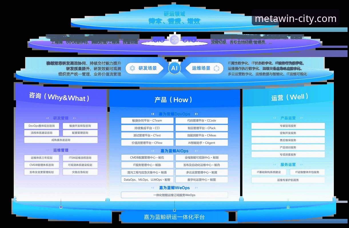 allwincity代理注册vs自主注册：哪一种方式更适合深度玩家？